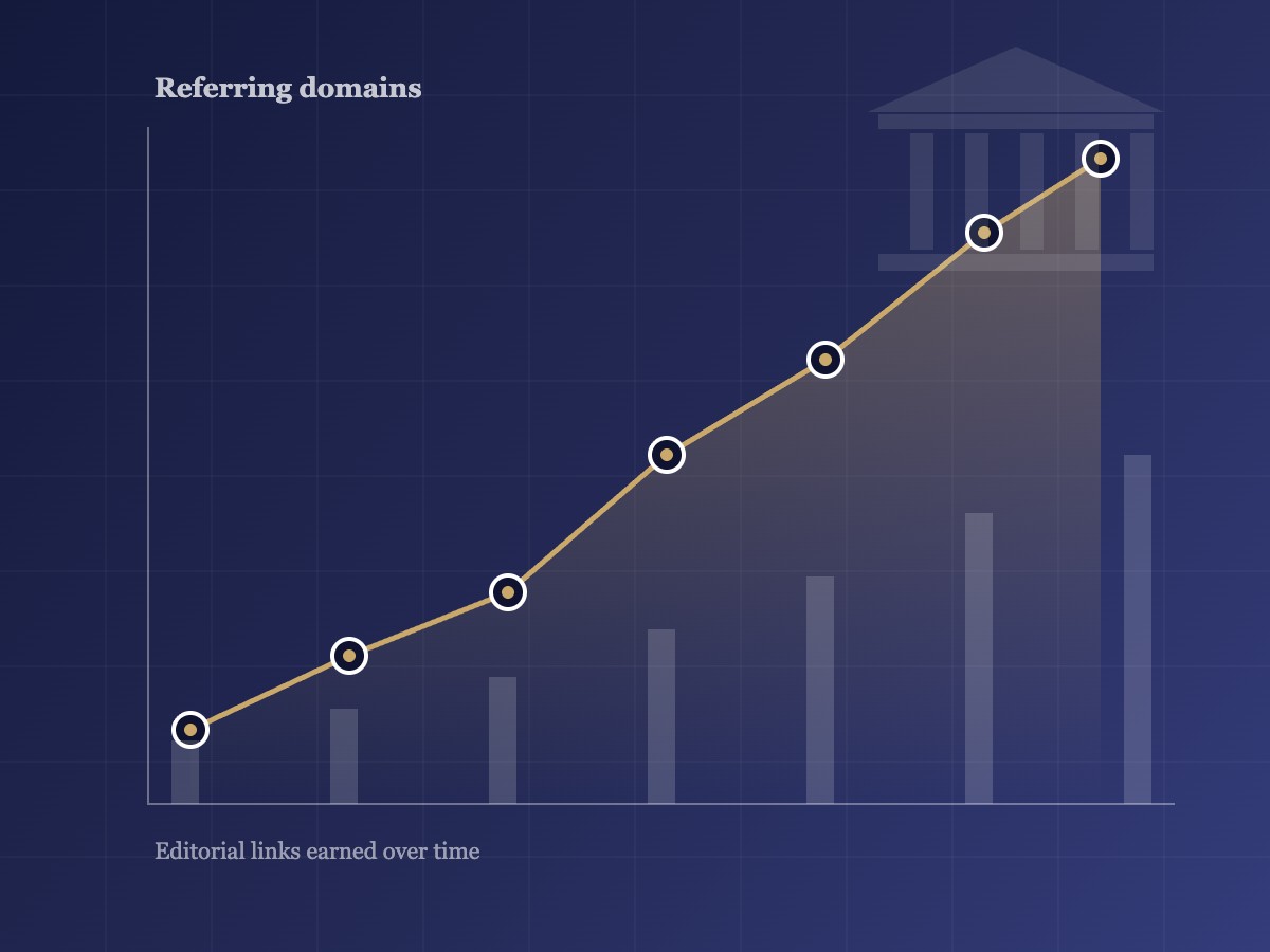 Chart showing referring domains and editorial links earned by a law firm over time